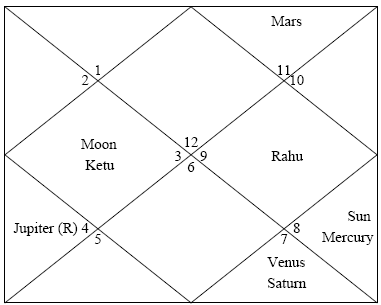 nepali astrology birth chart