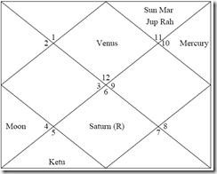 Gordon Brown Horoscope