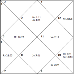 Keith Olbermann Horoscope